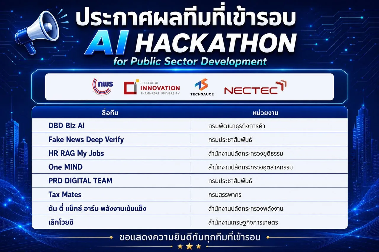 ทีม “เลิกโวยซิ” ที่ผ่านเข้ารอบ 8 ทีมสุดท้าย ในโครงการ “AI Hackathon for Public Sector Development”